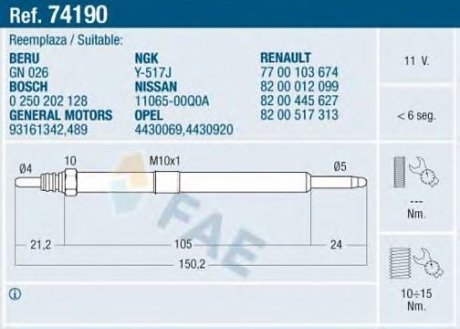 74190 FAE Свічка розжарювання Renault Master/Trafic 2.2-2.5dci 00-