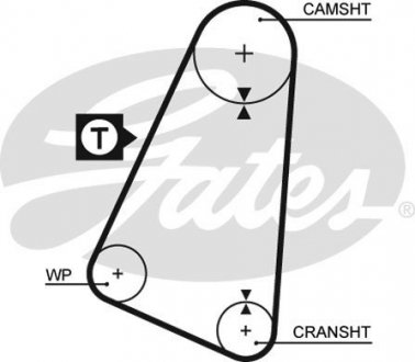 5015 Gates Ремінь зубчастий (довж. 60-150)