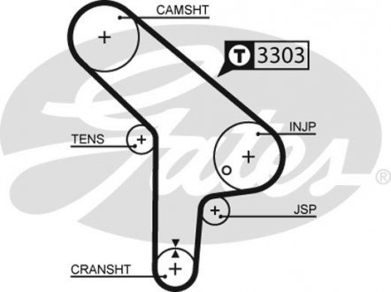 5078 Gates Ремень зубчатый (дл. 60-150)