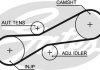 K055323XS Gates Ремонтный комплект для замены ремня газораспределительного механизма (фото 3)